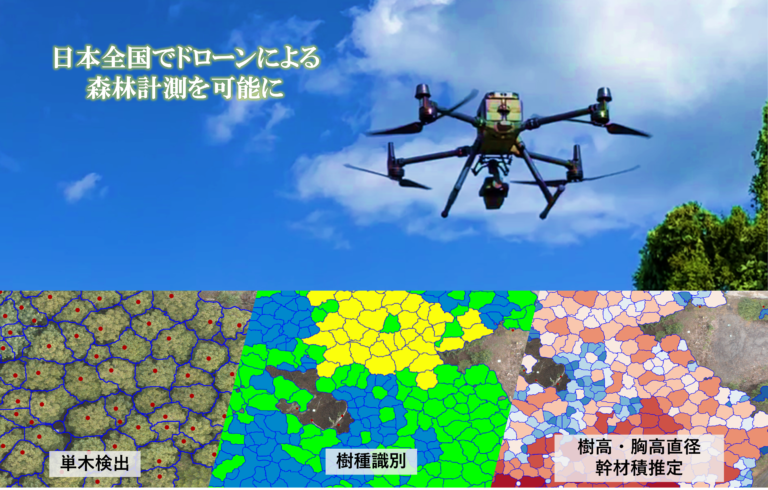 日本ドローン森林計測プラットフォームを開設 日本ドローン森林計測プラットフォームを開設