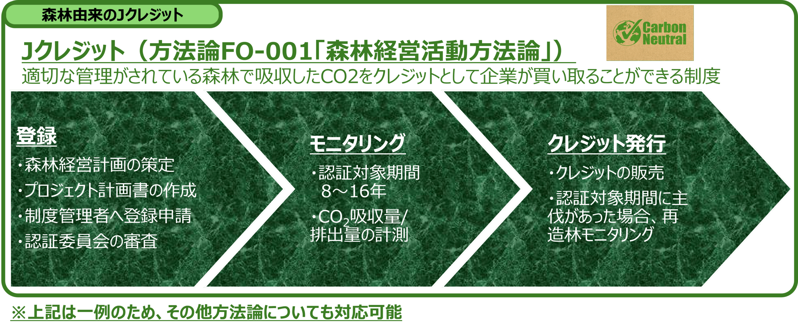 森林由来のJクレジット