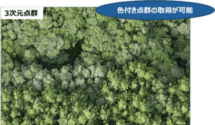 3次元点群