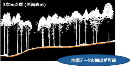 3次元点群-断面表示