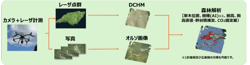 カメラ+レーザー計測