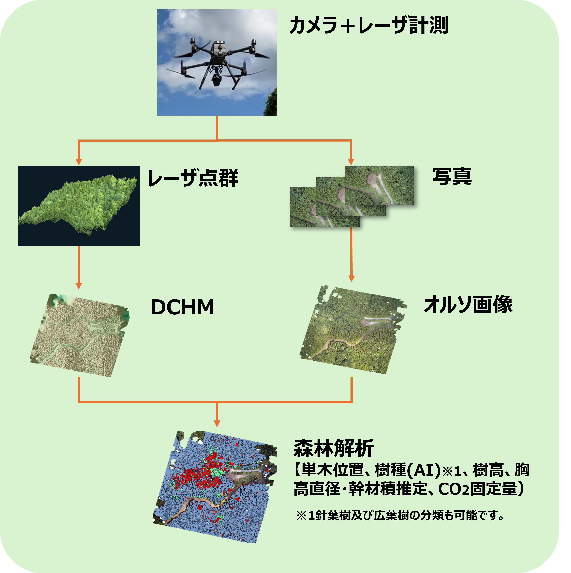 カメラ+レーザー計測_mobile