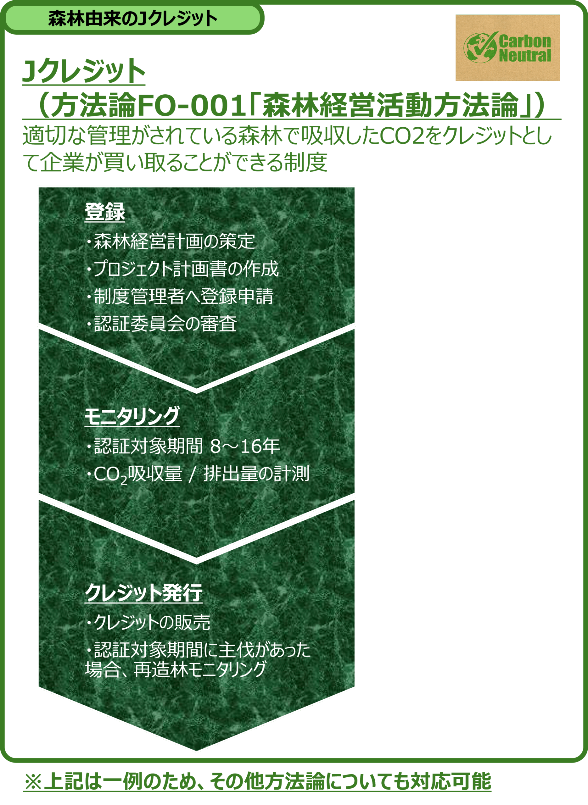 森林由来のJクレジット_mobile