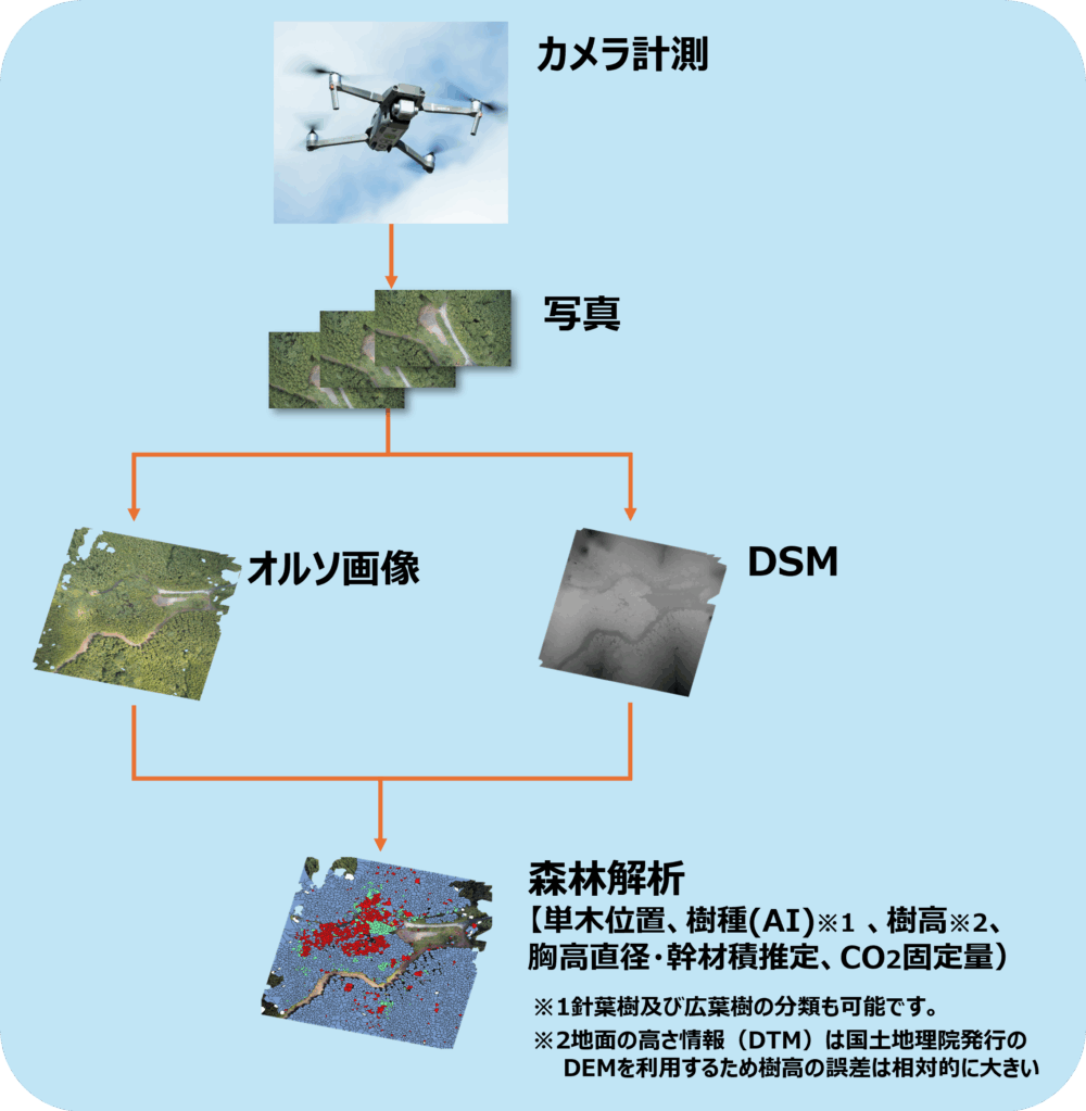 カメラ計測_mobile